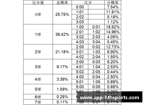 足球比分预测分析：揭秘背后数据策略