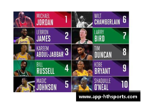 NBA最强球员排名与技能评估：详解终极测试权限下的顶尖球员分析