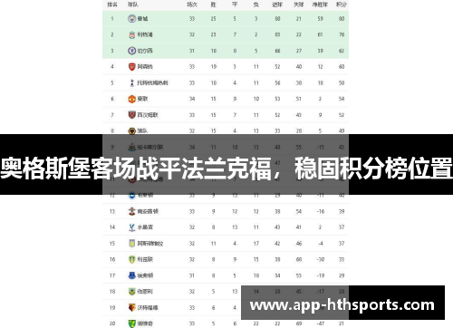 奥格斯堡客场战平法兰克福，稳固积分榜位置