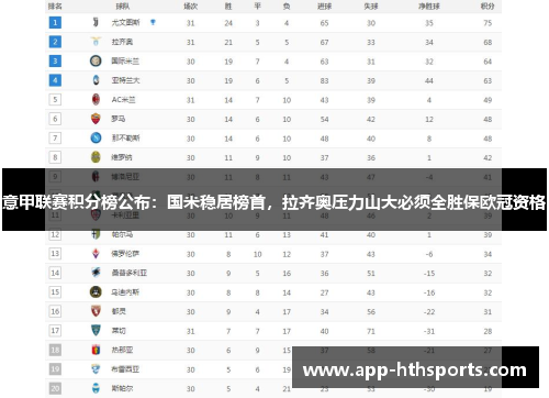 意甲联赛积分榜公布：国米稳居榜首，拉齐奥压力山大必须全胜保欧冠资格